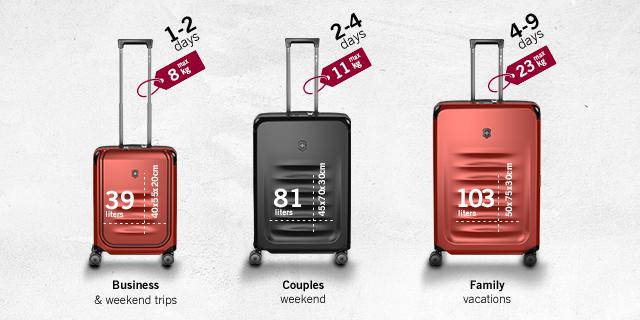 Finding the right suitcase size